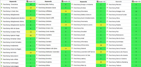 Posizionamento-google-franchising